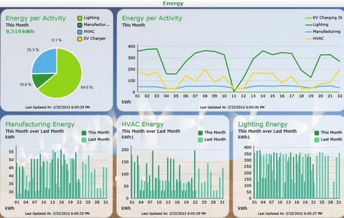 energy-monitoring-system