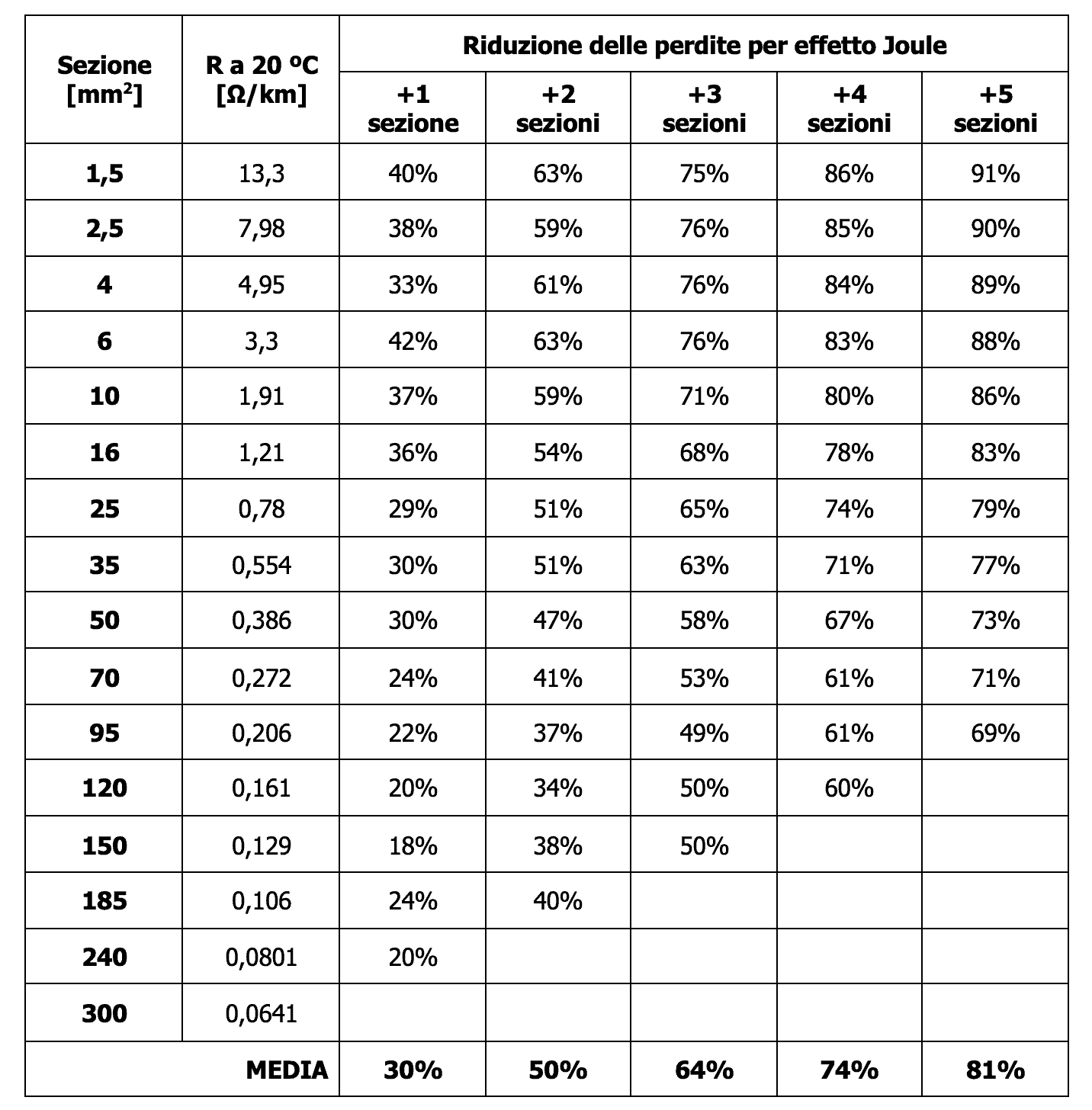 Strumenti Di Misura Strumento Di Misurazione Del Diametro Del Calibro Del Righello Di Spessore Del Calibro Del Filo SWG AWG Rotondo Misuratore Mosto