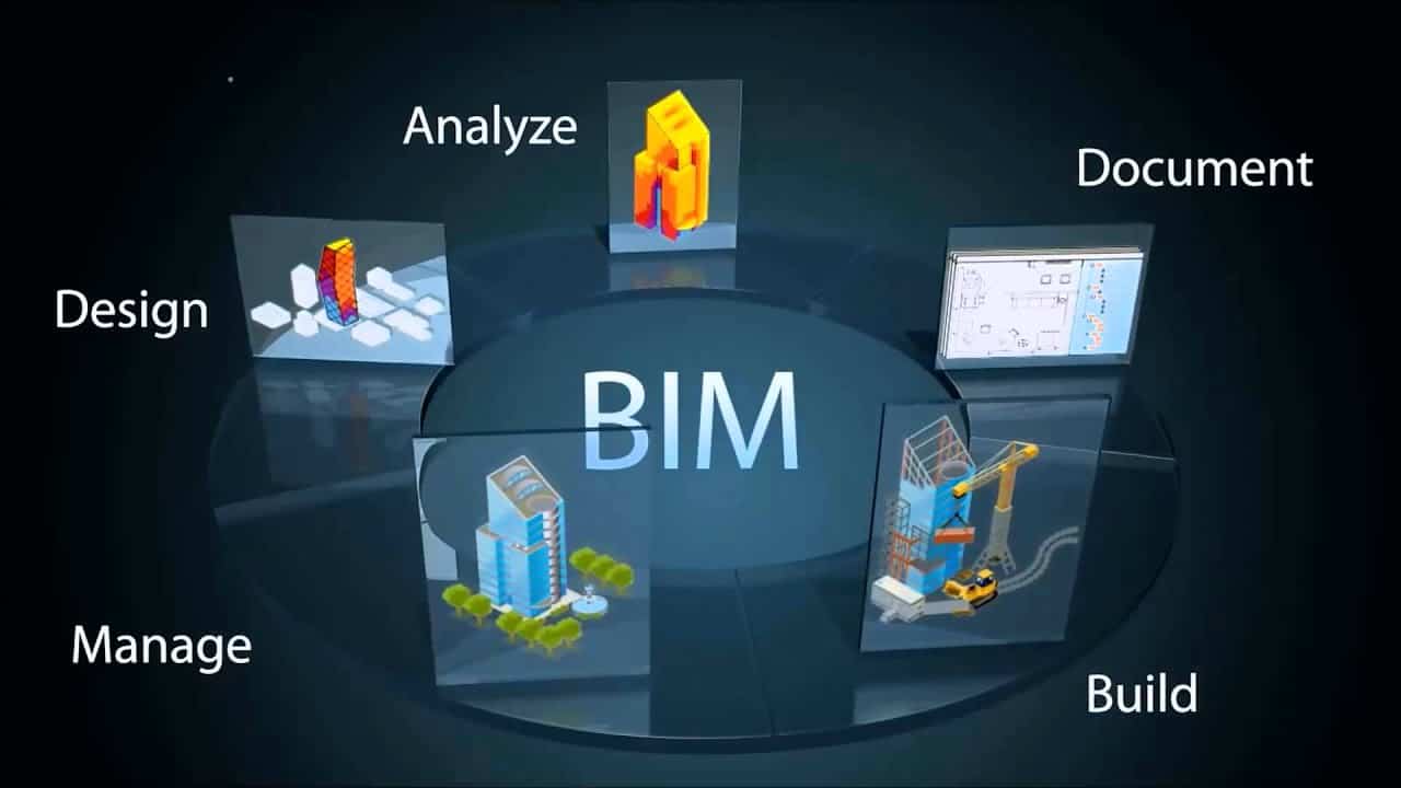 Building Information Modeling (BIM): La rivoluzione digitale nella progettazione e costruzione